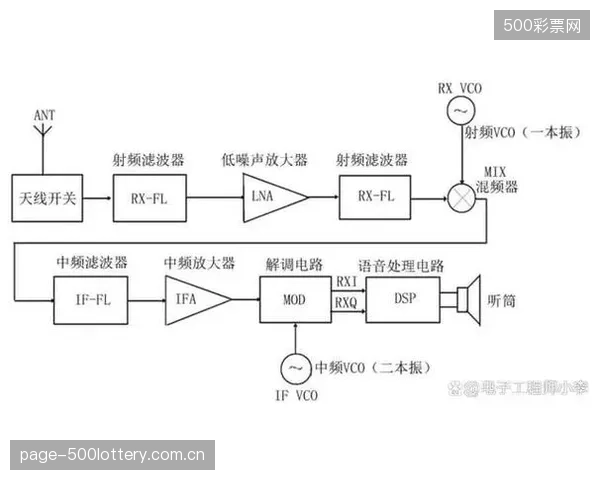 随着无线频谱资源日益紧张，集成DSP的接收机通过实时相位校正，提升了在拥挤射频环境中多通道无线话筒系统的稳定性